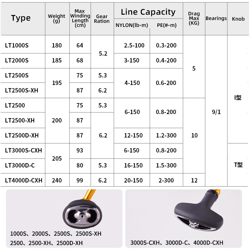 DAIWA 24 REGAL LT 1000S To 400 - Daiwa Reel Fuego recension och pris